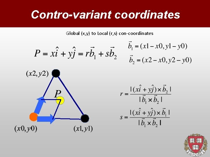 Contro-variant coordinates Global (x, y) to Local (r, s) con-coordinates 