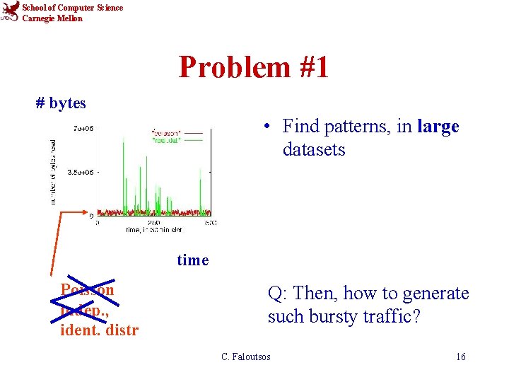 School of Computer Science Carnegie Mellon Problem #1 # bytes • Find patterns, in