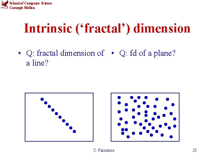School of Computer Science Carnegie Mellon Intrinsic (‘fractal’) dimension • Q: fractal dimension of