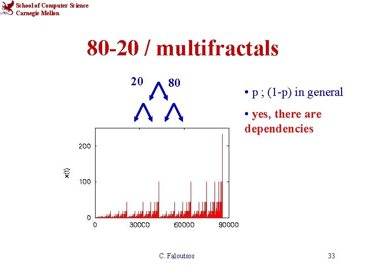 School of Computer Science Carnegie Mellon 80 -20 / multifractals 20 80 • p