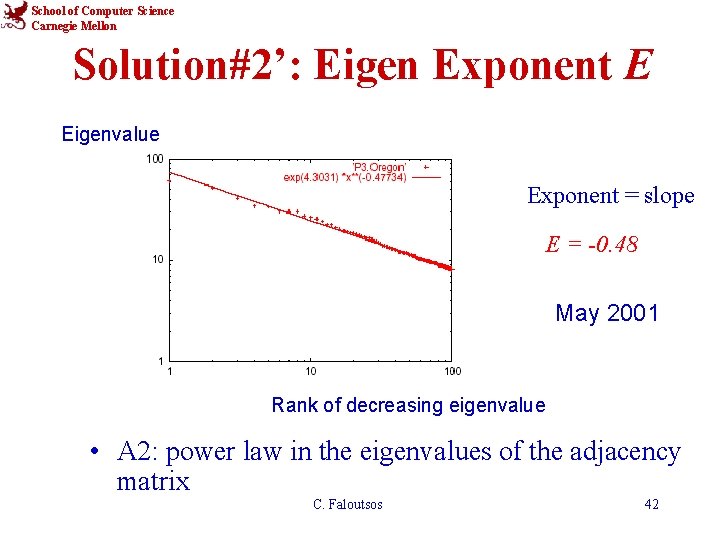 School of Computer Science Carnegie Mellon Solution#2’: Eigen Exponent E Eigenvalue Exponent = slope