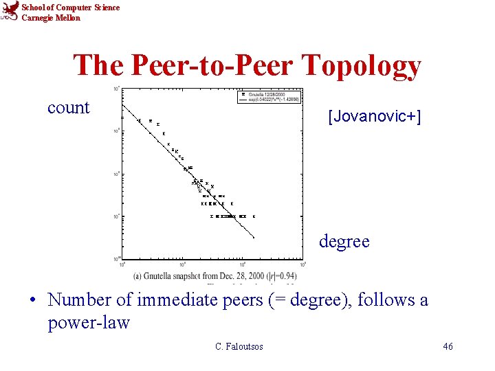 School of Computer Science Carnegie Mellon The Peer-to-Peer Topology count [Jovanovic+] degree • Number