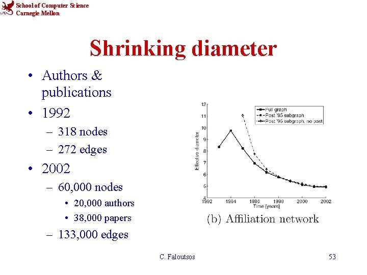 School of Computer Science Carnegie Mellon Shrinking diameter • Authors & publications • 1992
