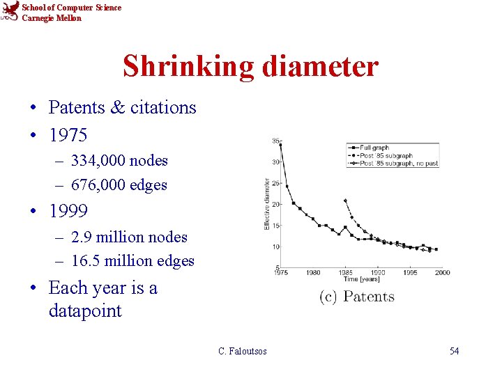 School of Computer Science Carnegie Mellon Shrinking diameter • Patents & citations • 1975