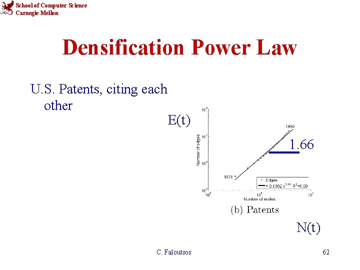 School of Computer Science Carnegie Mellon Densification Power Law U. S. Patents, citing each