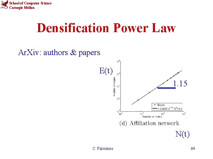 School of Computer Science Carnegie Mellon Densification Power Law Ar. Xiv: authors & papers