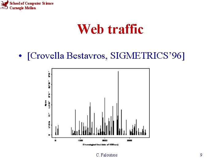 School of Computer Science Carnegie Mellon Web traffic • [Crovella Bestavros, SIGMETRICS’ 96] C.