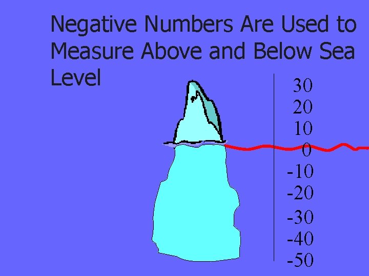 Negative Numbers Are Used to Measure Above and Below Sea Level 30 20 10