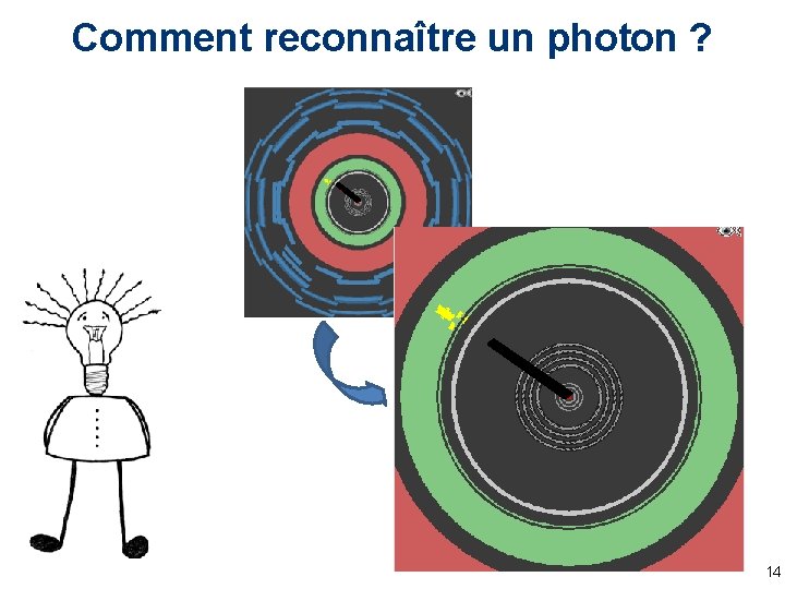 Comment reconnaître un photon ? 14 