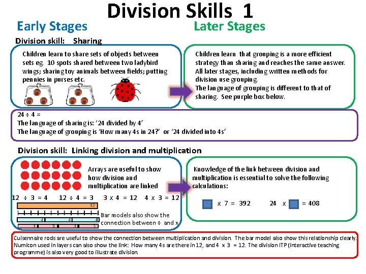 Division Skills 1 Early Stages Later Stages Division skill: Sharing Children learn to share
