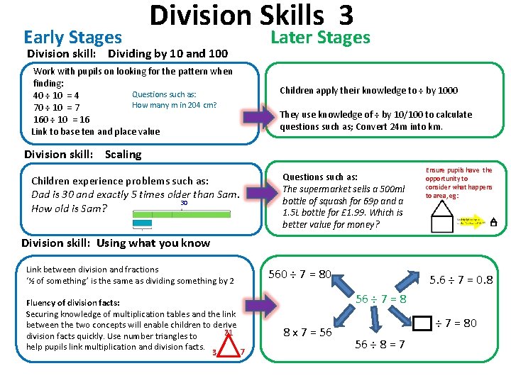 Early Stages Division Skills 3 Later Stages Division skill: Dividing by 10 and 100