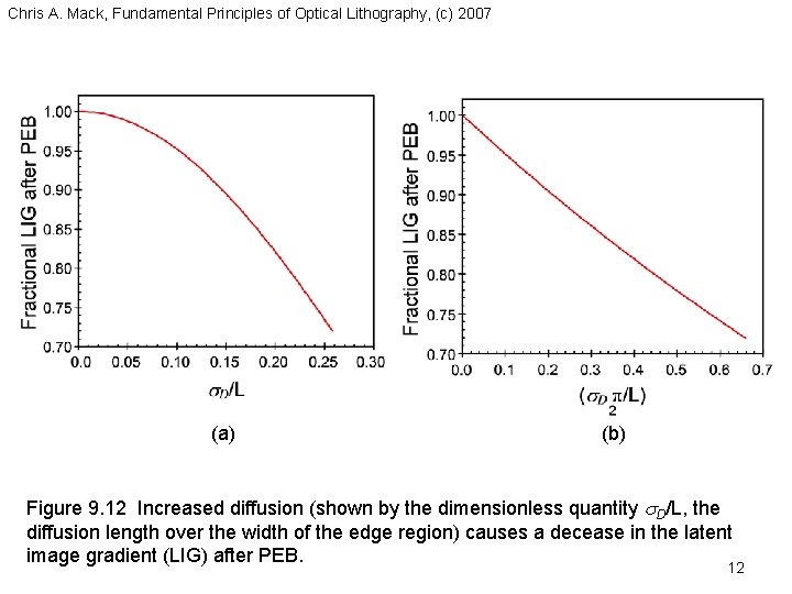 Chris A. Mack, Fundamental Principles of Optical Lithography, (c) 2007 (a) (b) Figure 9.