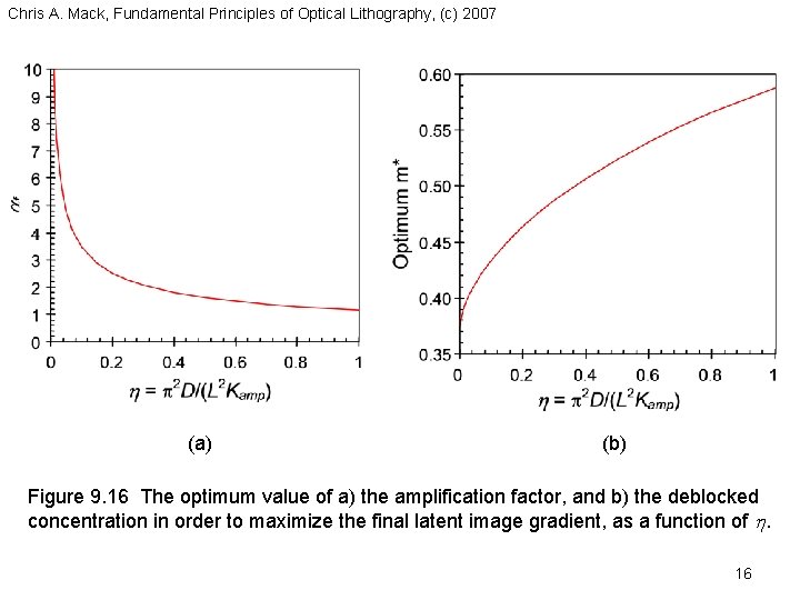 Chris A. Mack, Fundamental Principles of Optical Lithography, (c) 2007 (a) (b) Figure 9.