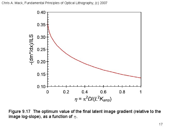 Chris A. Mack, Fundamental Principles of Optical Lithography, (c) 2007 Figure 9. 17 The