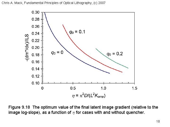 Chris A. Mack, Fundamental Principles of Optical Lithography, (c) 2007 Figure 9. 18 The