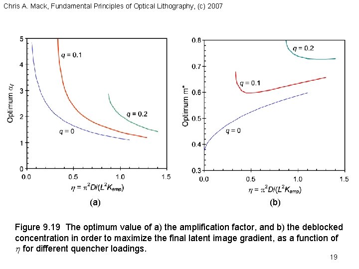 Chris A. Mack, Fundamental Principles of Optical Lithography, (c) 2007 (a) (b) Figure 9.