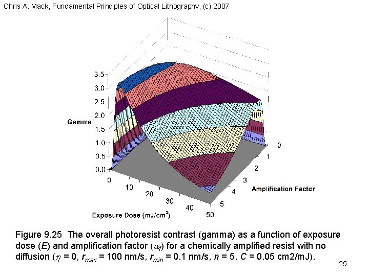 Chris A. Mack, Fundamental Principles of Optical Lithography, (c) 2007 Figure 9. 25 The