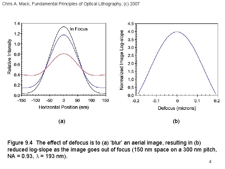 Chris A. Mack, Fundamental Principles of Optical Lithography, (c) 2007 (a) (b) Figure 9.