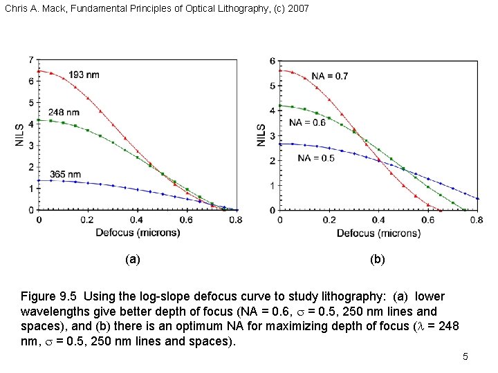 Chris A. Mack, Fundamental Principles of Optical Lithography, (c) 2007 (a) (b) Figure 9.