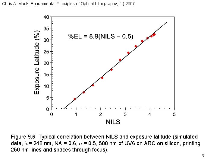 Chris A. Mack, Fundamental Principles of Optical Lithography, (c) 2007 Figure 9. 6 Typical