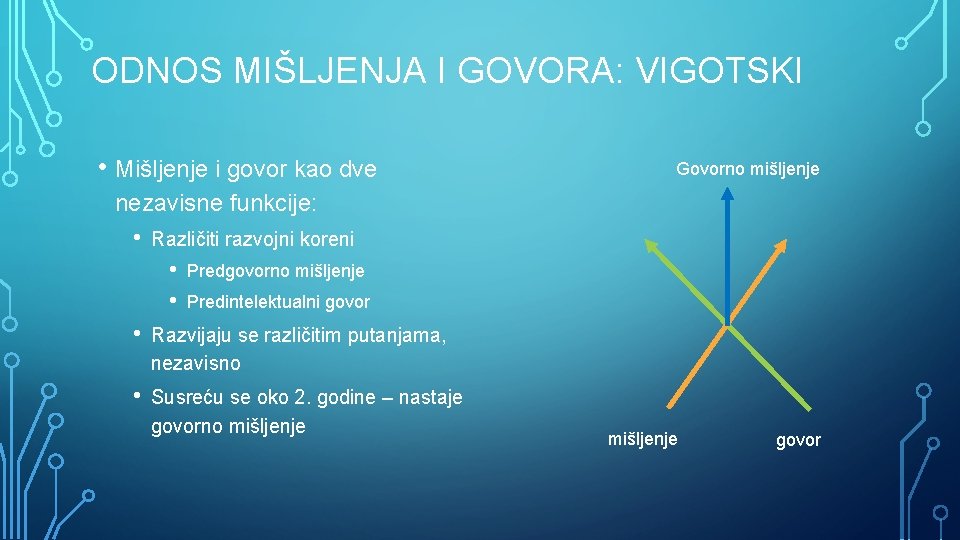 ODNOS MIŠLJENJA I GOVORA: VIGOTSKI • Mišljenje i govor kao dve Govorno mišljenje nezavisne