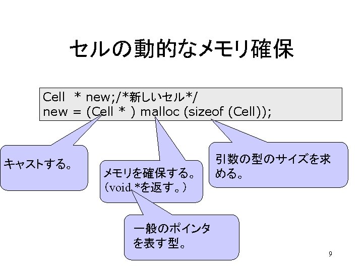 Cell New New Cell Malloc Sizeof Cell New