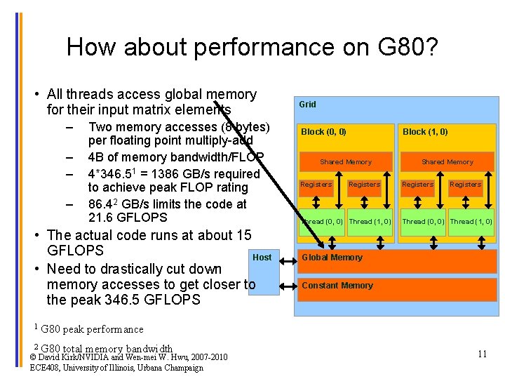 How about performance on G 80? • All threads access global memory for their