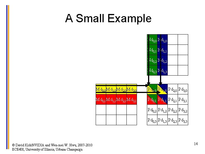 A Small Example Nd 0, 0 Nd 1, 0 Nd 0, 1 Nd 1,