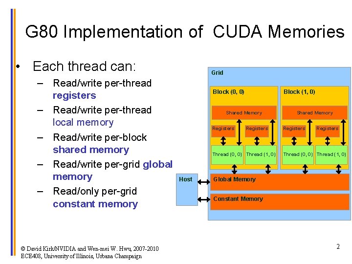 G 80 Implementation of CUDA Memories • Each thread can: – Read/write per-thread registers