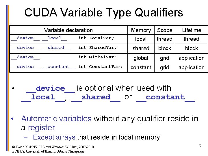 CUDA Variable Type Qualifiers Variable declaration Memory Scope Lifetime local thread __device__ __local__ int