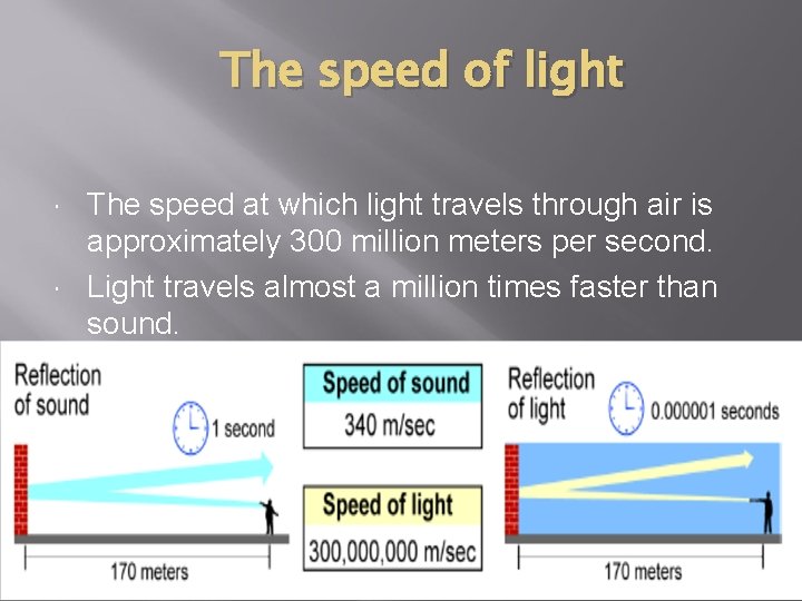The speed of light The speed at which light travels through air is approximately The speed of light The speed at which light travels through air is approximately
