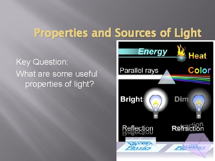 Properties and Sources of Light Key Question: What are some useful properties of light? Properties and Sources of Light Key Question: What are some useful properties of light?