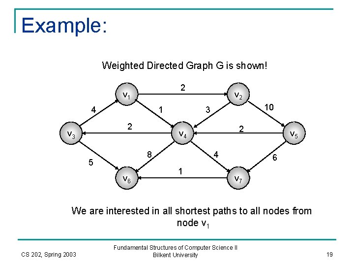 Example: Weighted Directed Graph G is shown! 2 v 1 4 1 2 v
