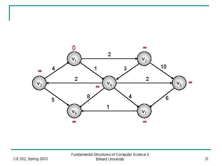 0 ∞ 2 v 1 ∞ 4 1 2 v 3 ∞ v 6