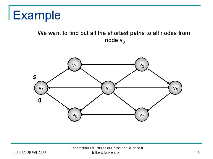 Example We want to find out all the shortest paths to all nodes from