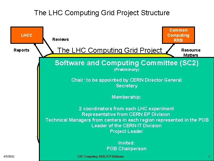 CERN2379Rev Proposal for building the LHC computing environment
