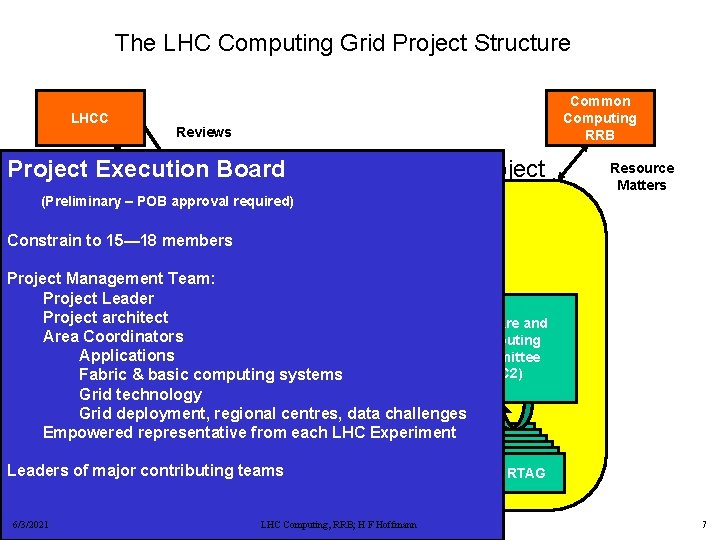 CERN2379Rev Proposal for building the LHC computing environment