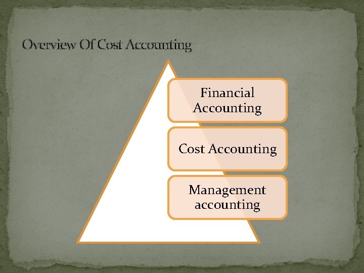 Overview Of Cost Accounting Financial Accounting Cost Accounting Management accounting 
