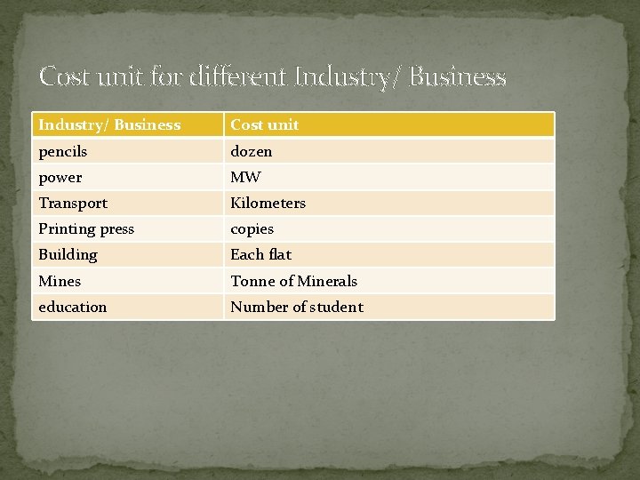 Cost unit for different Industry/ Business Cost unit pencils dozen power MW Transport Kilometers