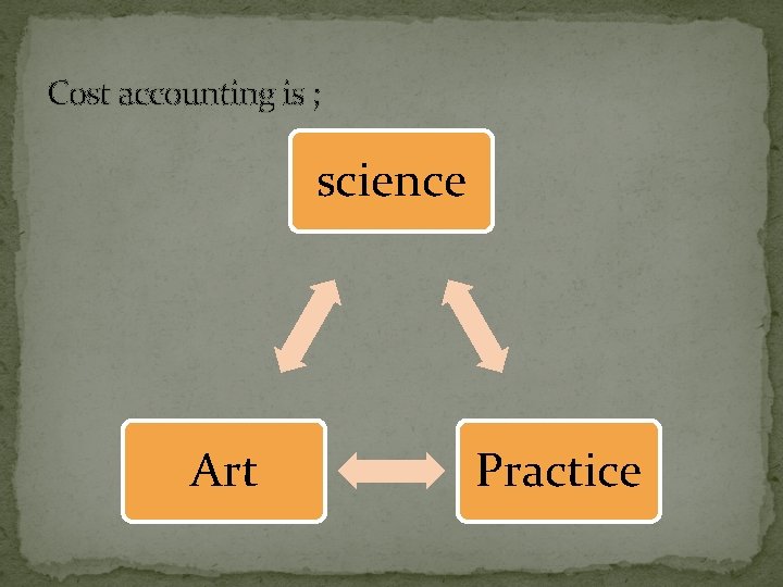 Cost accounting is ; science Art Practice 