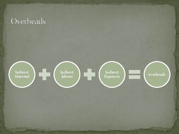 Overheads Indirect Material Indirect labour Indirect Expenses overheads 