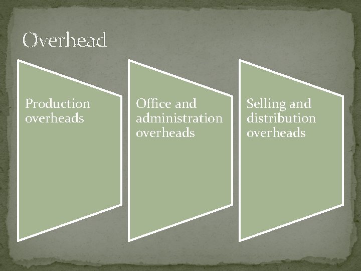 Overhead Production overheads Office and administration overheads Selling and distribution overheads 