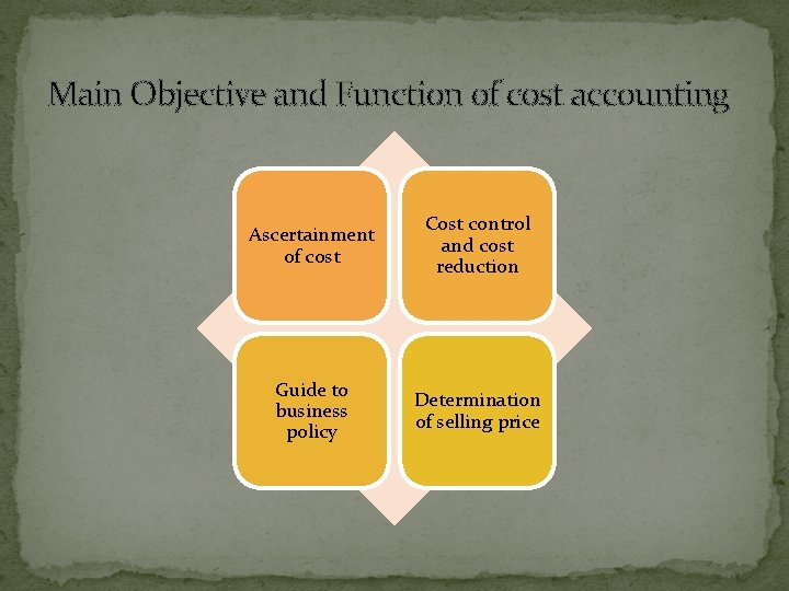 Main Objective and Function of cost accounting Ascertainment of cost Cost control and cost