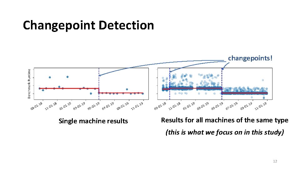 Changepoint Detection changepoints! Single machine results Results for all machines of the same type