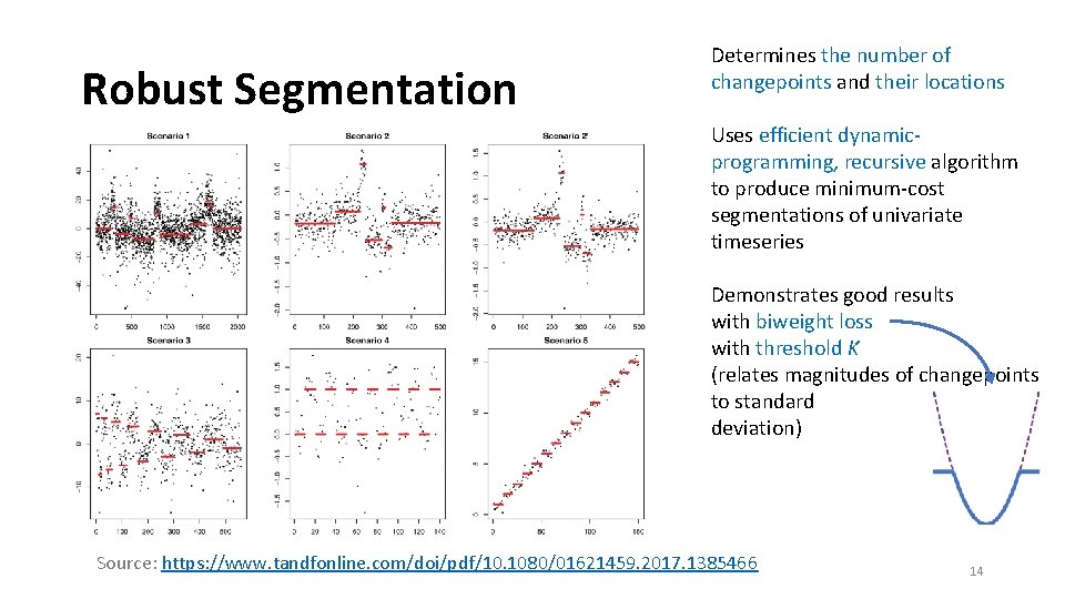 Robust Segmentation Determines the number of changepoints and their locations Uses efficient dynamicprogramming, recursive