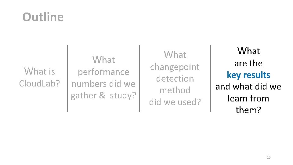 Outline What is Cloud. Lab? What performance numbers did we gather & study? What