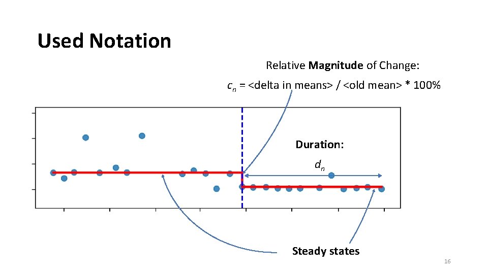 Used Notation Relative Magnitude of Change: cn = <delta in means> / <old mean>