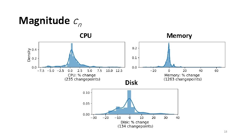 Magnitude cn CPU Memory Disk 18 