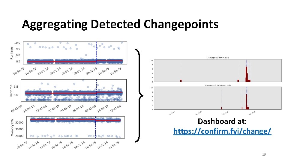 Aggregating Detected Changepoints Dashboard at: https: //confirm. fyi/change/ 19 