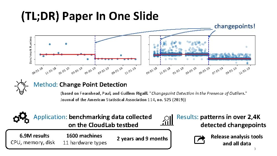 (TL; DR) Paper In One Slide changepoints! Method: Change Point Detection (based on Fearnhead,